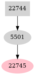 Dependency graph