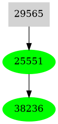 Dependency graph