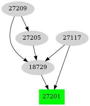 Dependency graph