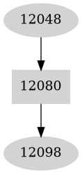 Dependency graph