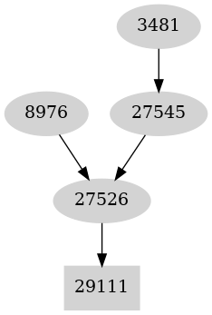 Dependency graph