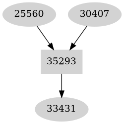 Dependency graph
