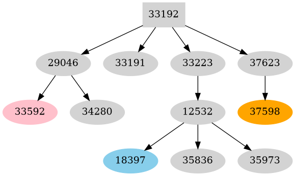 Dependency graph