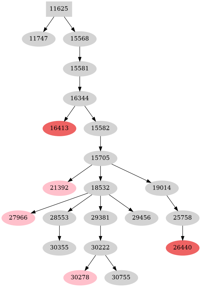 Dependency graph