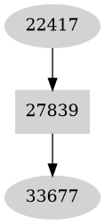 Dependency graph
