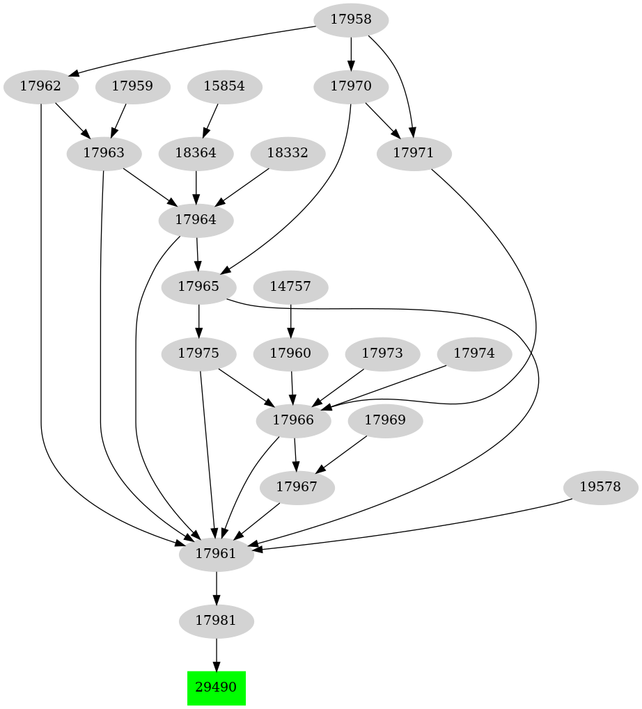 Dependency graph
