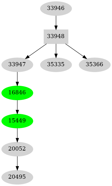 Dependency graph