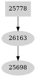 Dependency graph