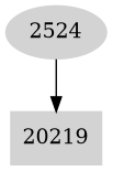 Dependency graph
