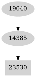 Dependency graph