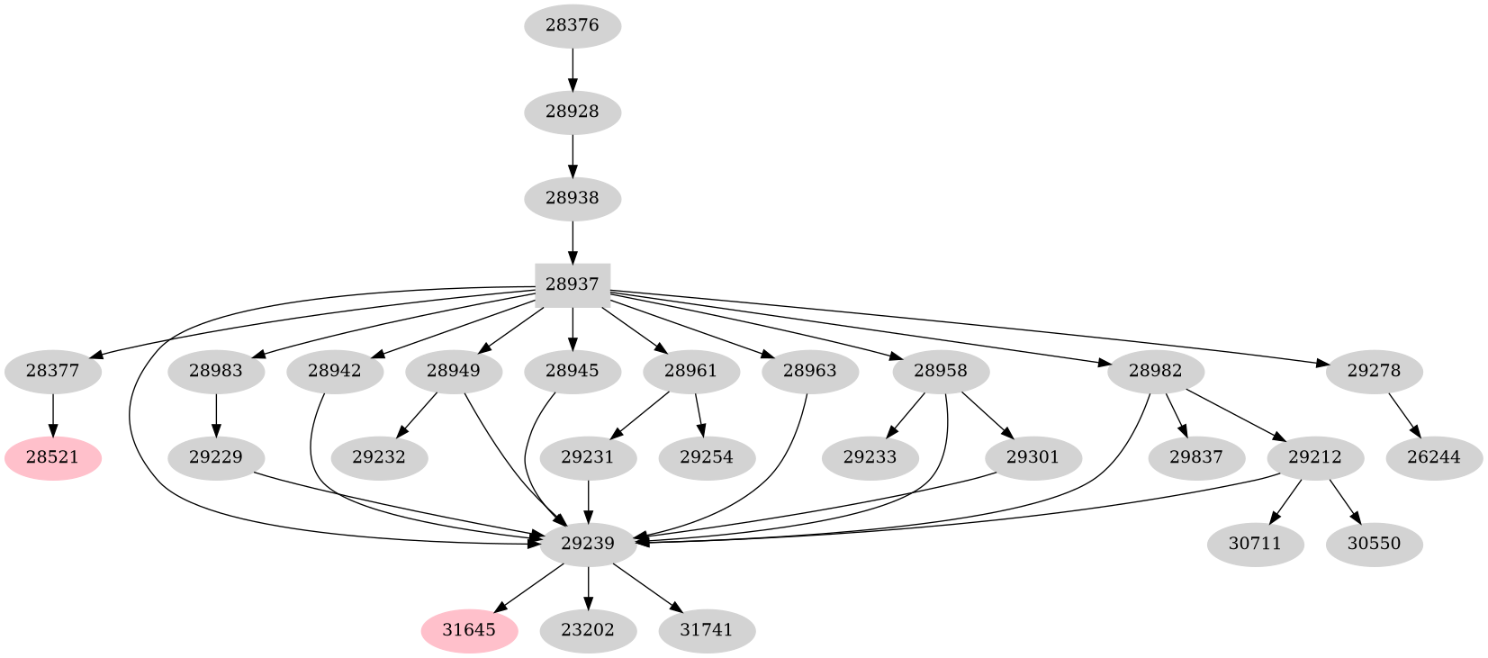 Dependency graph