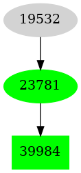 Dependency graph