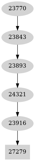 Dependency graph