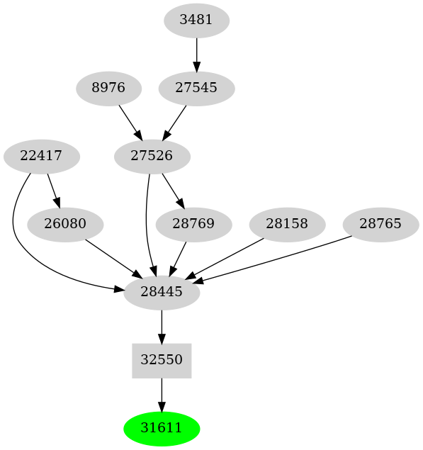 Dependency graph