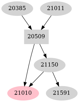Dependency graph