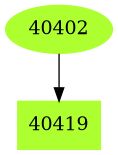Dependency graph