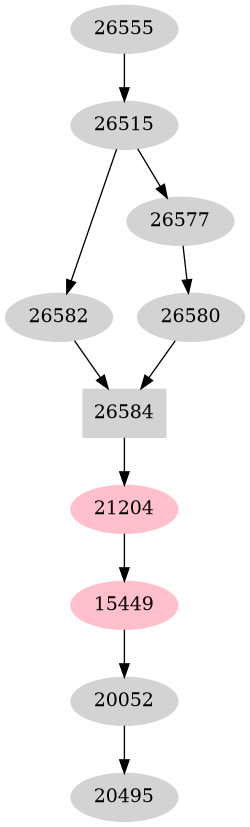 Dependency graph