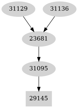 Dependency graph