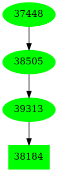 Dependency graph