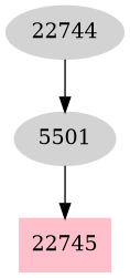 Dependency graph