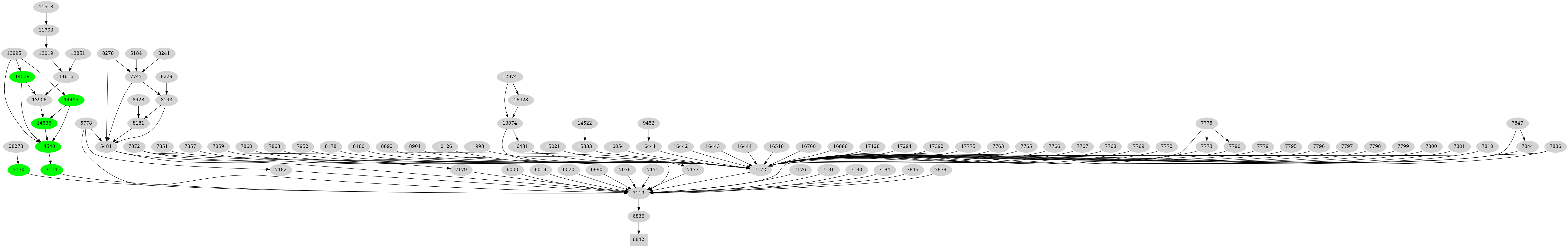 Dependency graph