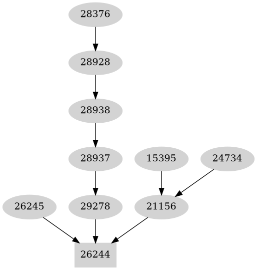 Dependency graph