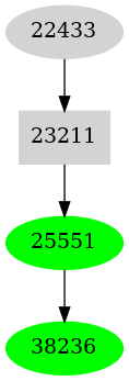 Dependency graph