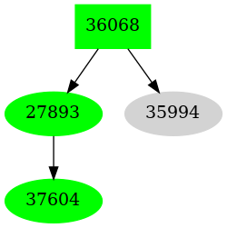 Dependency graph