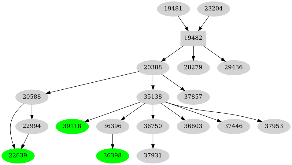 Dependency graph