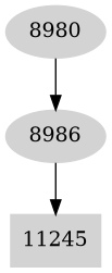 Dependency graph
