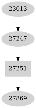 Dependency graph
