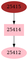Dependency graph