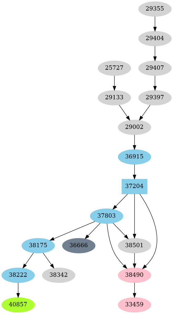 Dependency graph