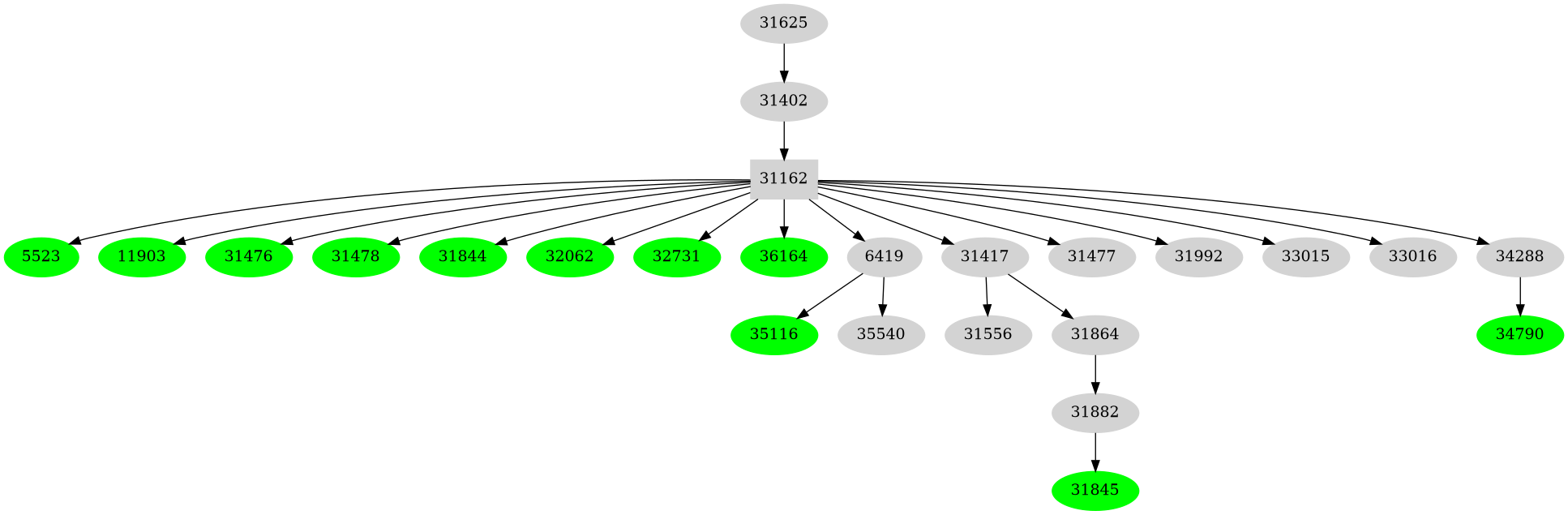 Dependency graph