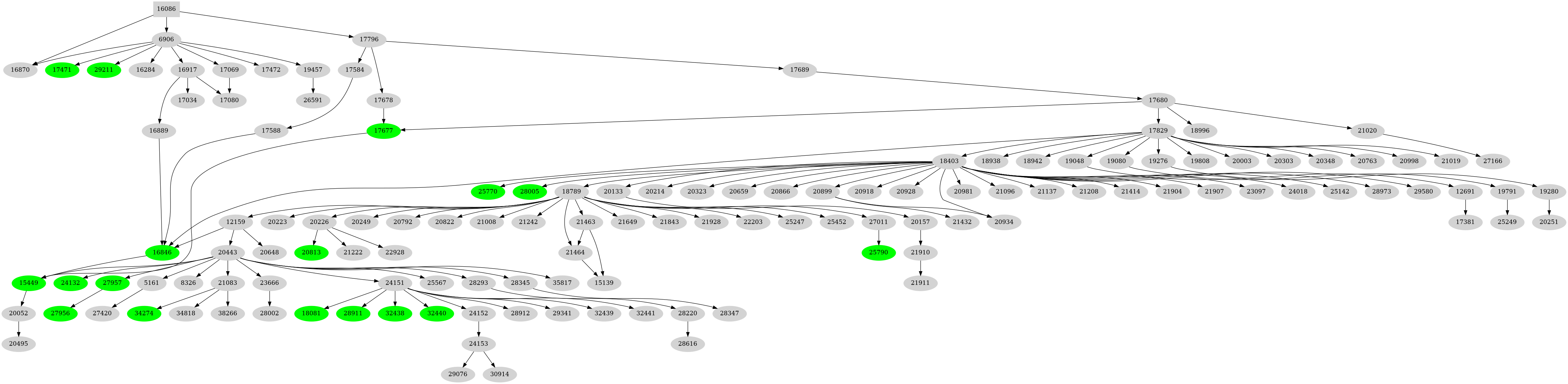 Dependency graph