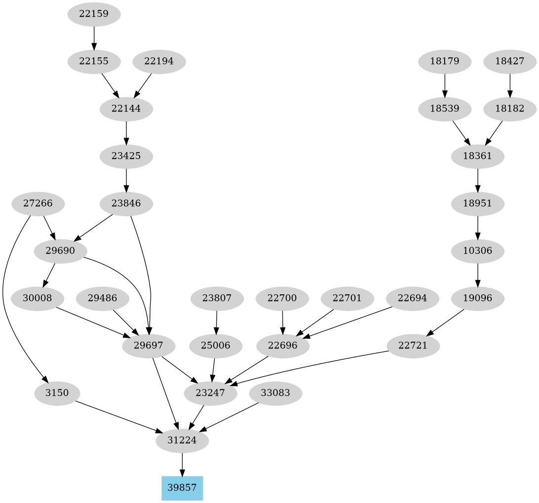 Dependency graph