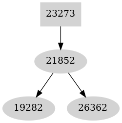 Dependency graph