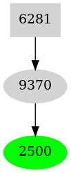 Dependency graph
