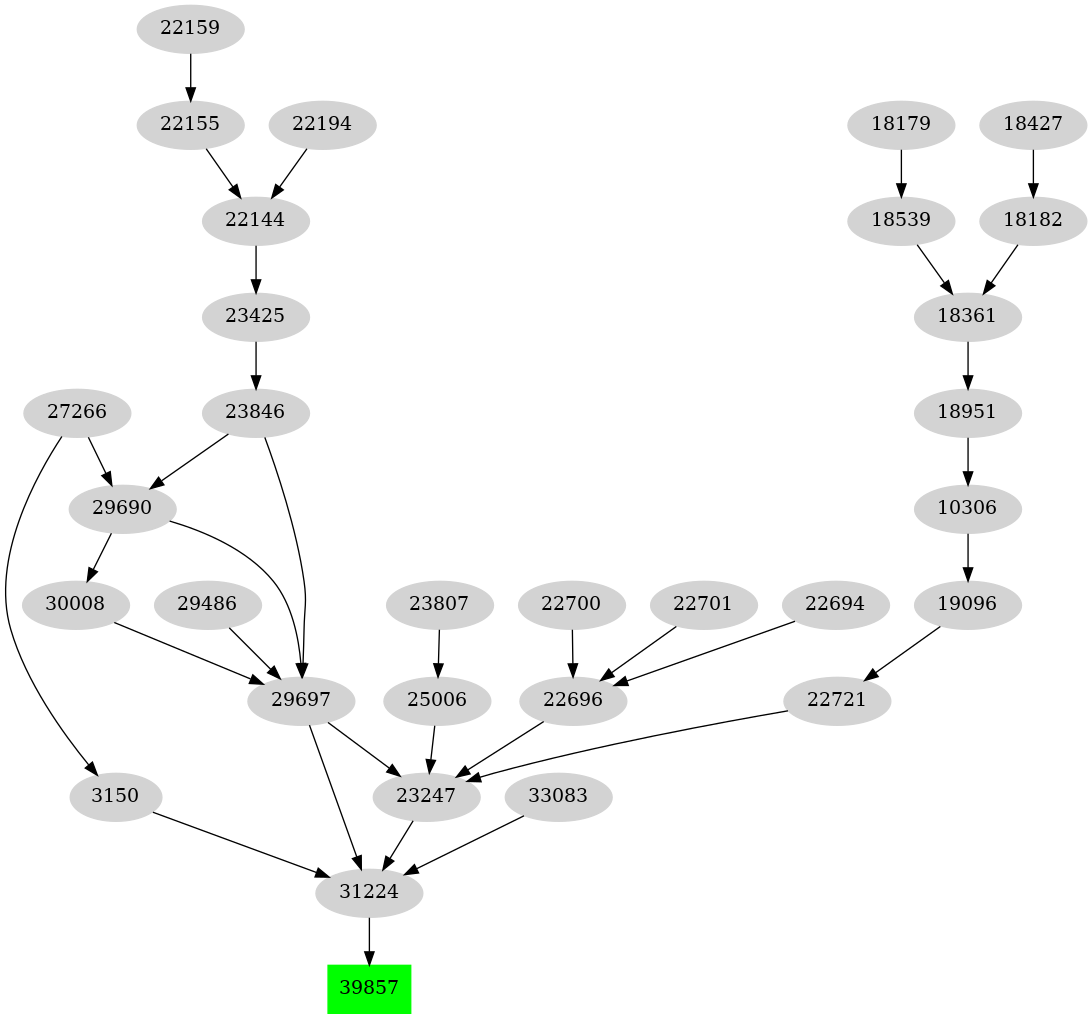 Dependency graph