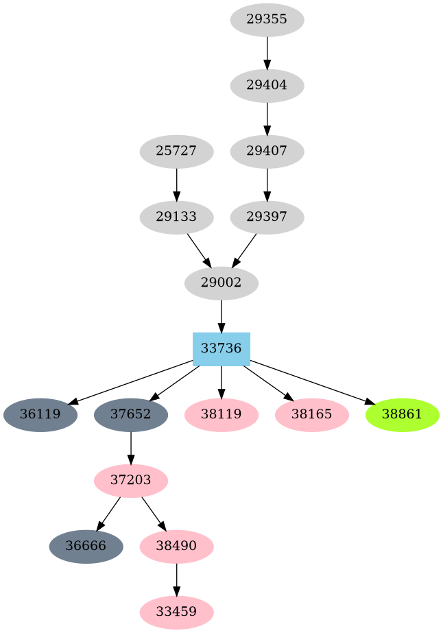 Dependency graph