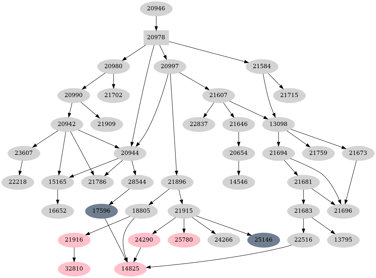 Dependency graph