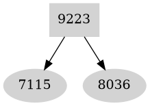 Dependency graph