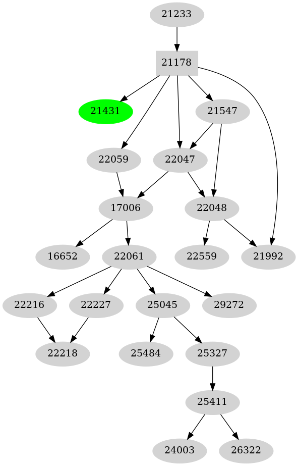 Dependency graph