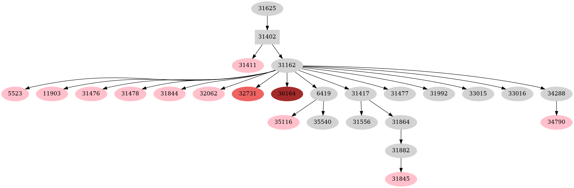 Dependency graph