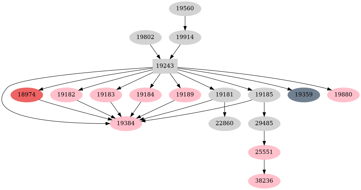 Dependency graph