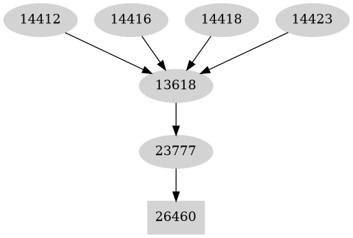 Dependency graph