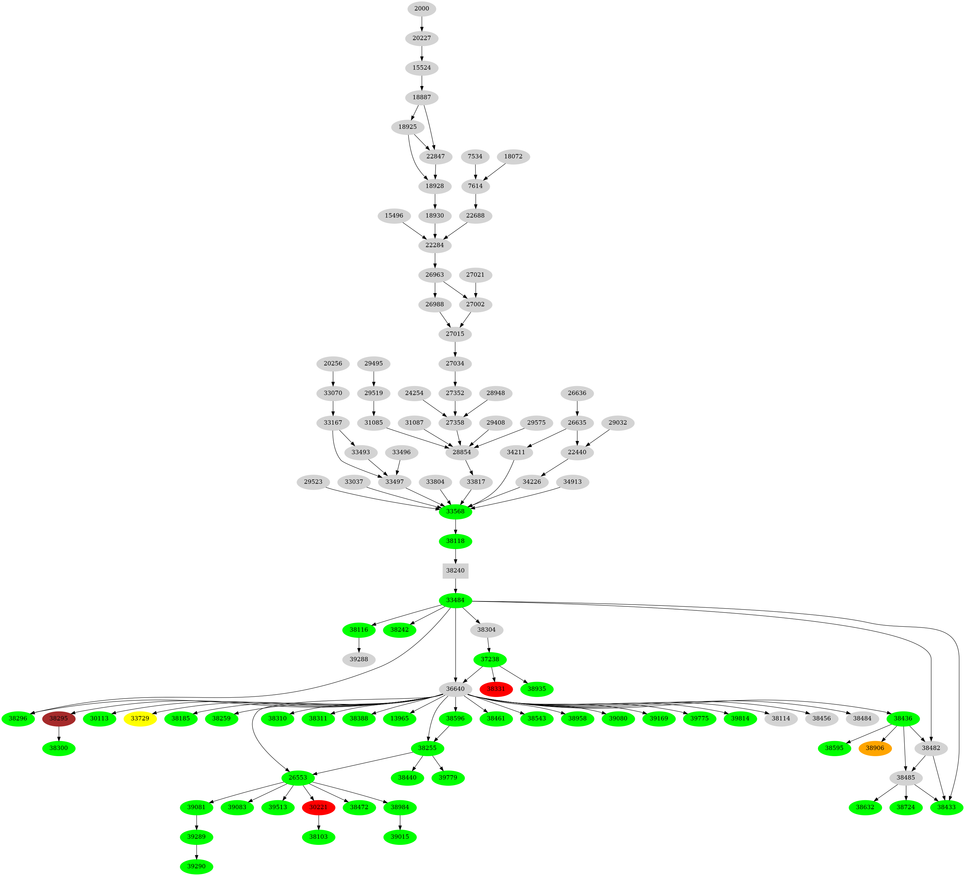 Dependency graph