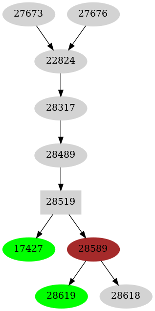 Dependency graph
