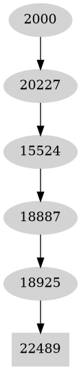 Dependency graph