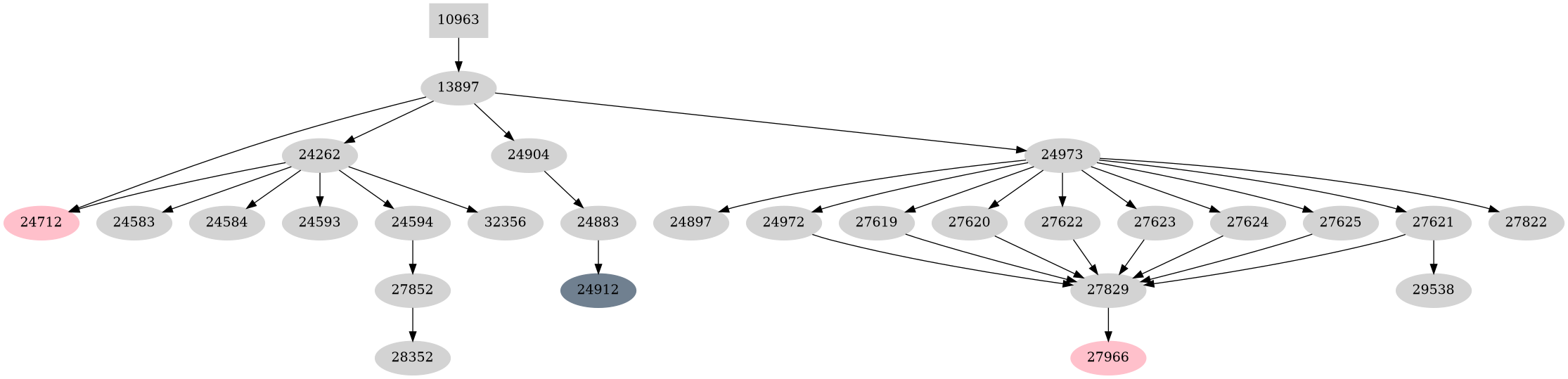 Dependency graph